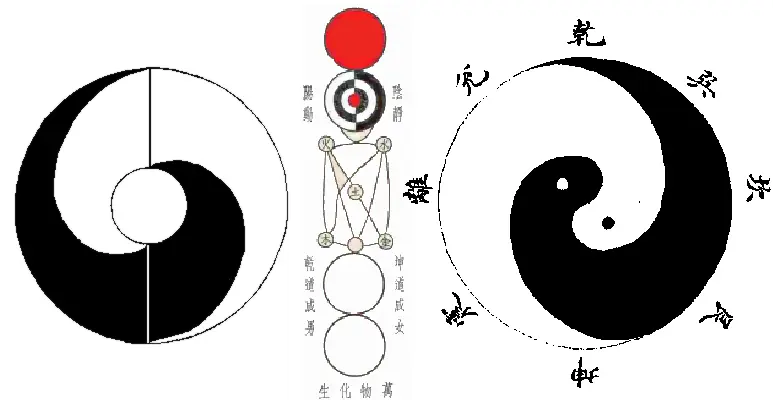 Three taijitu diagrams showing different arrangements of yin and yang, including a spiral form and the familiar interlocking form.